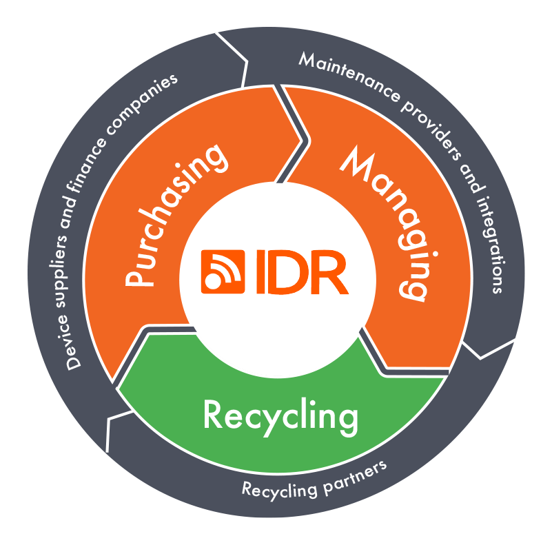 IDR is an asset management solution