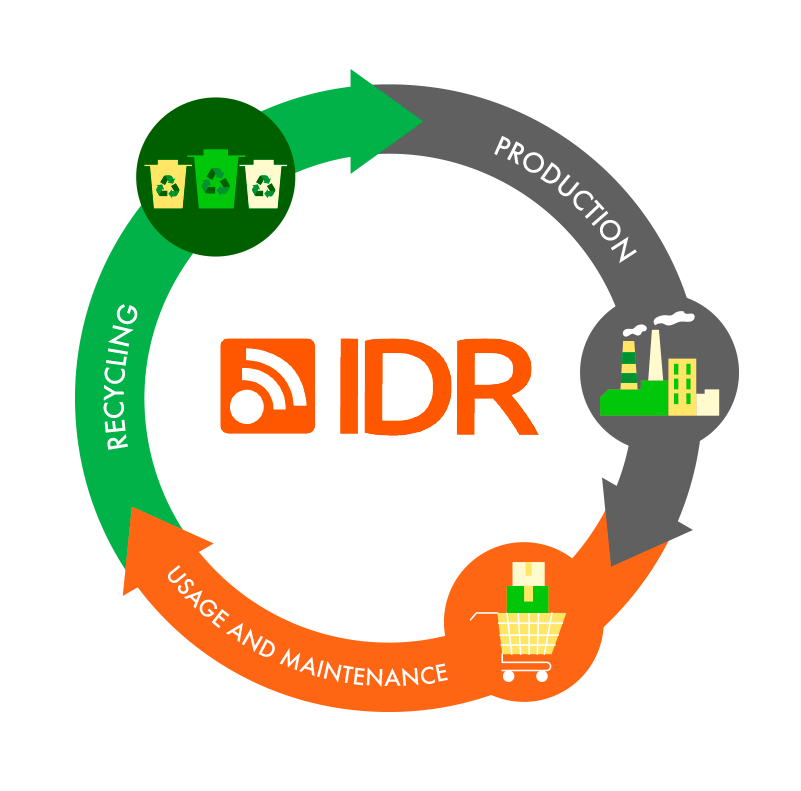 IDR device recycling / laitekierrätys